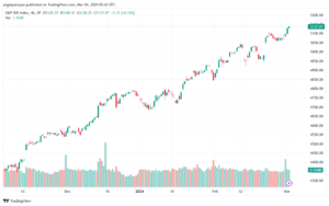 تحليل ستاندرد آند بورز `432024 S&P 500