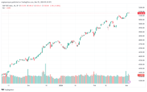 تحليل ستاندرد آند بورز 532024 S&P 500