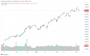تحليل ستاندرد آند بورز 632024 S&P 500