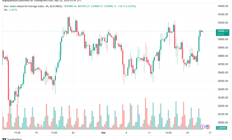 تحليل مؤشر داو جونز US30 DOW JONES - 2032024