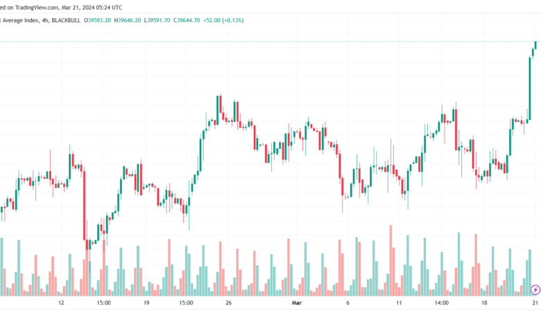 تحليل مؤشر داو جونز US30 DOW JONES - 2132024