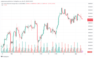 تحليل مؤشر داو جونز US30 DOW JONES - 532024