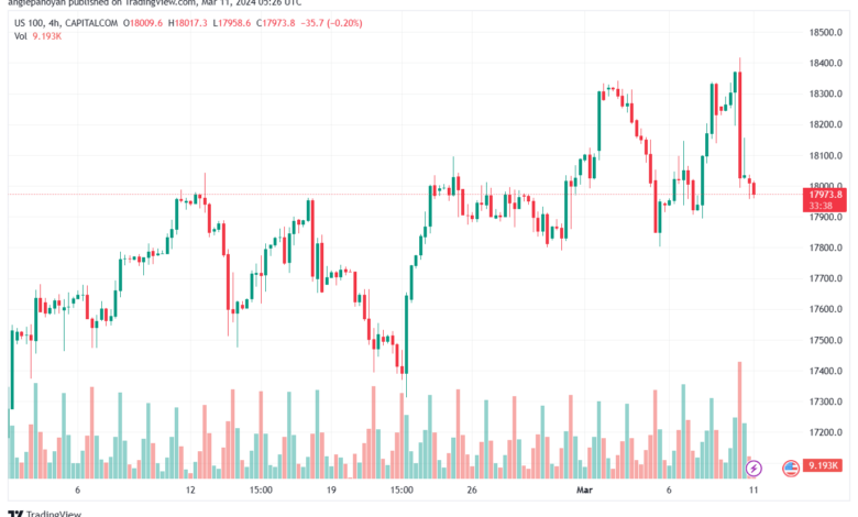 تحليل مؤشر ناسداك الفني US100 NASDAQ - 1132024