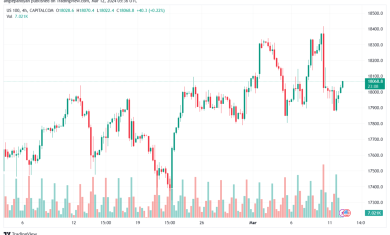 تحليل مؤشر ناسداك الفني US100 NASDAQ - 1232024
