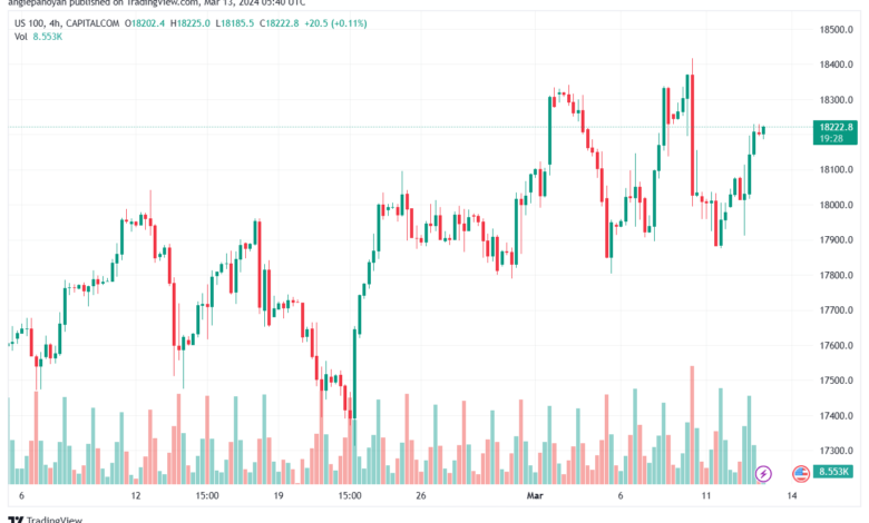 تحليل مؤشر ناسداك الفني US100 NASDAQ - 1332024