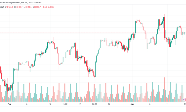 تحليل مؤشر ناسداك الفني US100 NASDAQ - 1432024