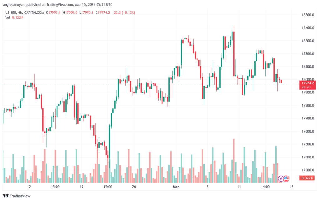 تحليل مؤشر ناسداك الفني US100 NASDAQ - 1532024