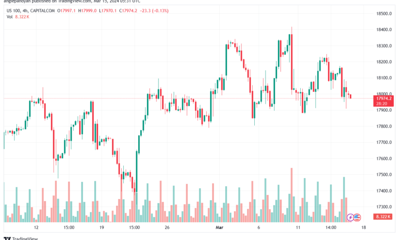 تحليل مؤشر ناسداك الفني US100 NASDAQ - 1532024