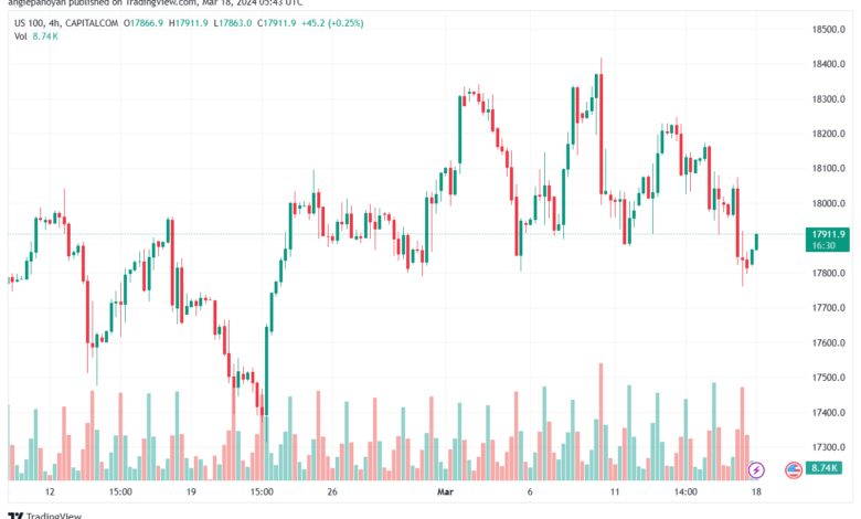 تحليل مؤشر ناسداك الفني US100 NASDAQ - 1832024