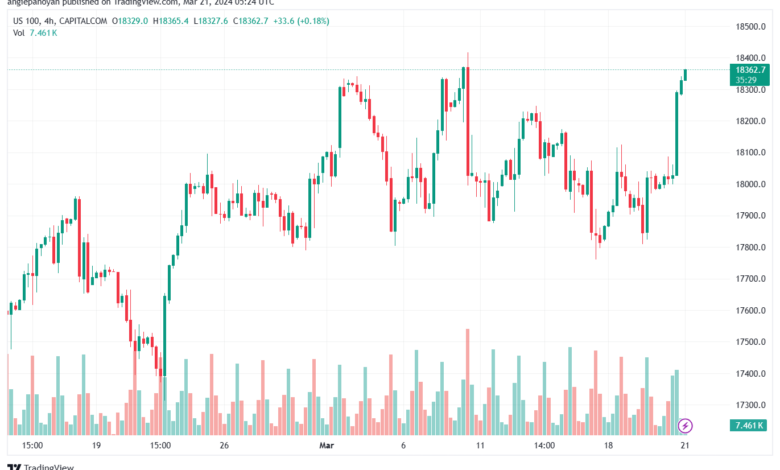 تحليل مؤشر ناسداك الفني US100 NASDAQ - 2132024