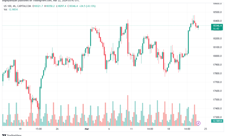 تحليل مؤشر ناسداك الفني US100 NASDAQ - 2232024