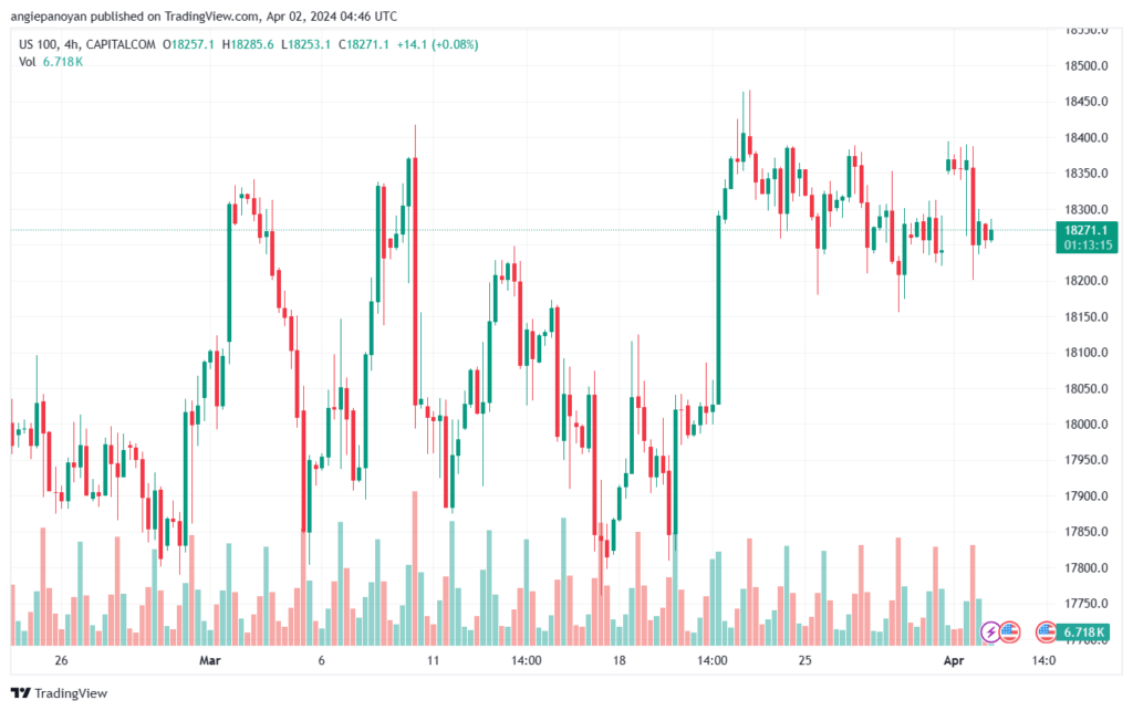 تحليل مؤشر ناسداك الفني US100 NASDAQ - 242024