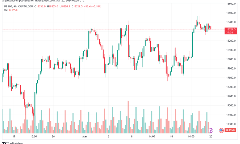 تحليل مؤشر ناسداك الفني US100 NASDAQ - 2532024