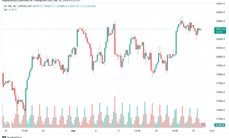 تحليل مؤشر ناسداك الفني US100 NASDAQ - 2632024