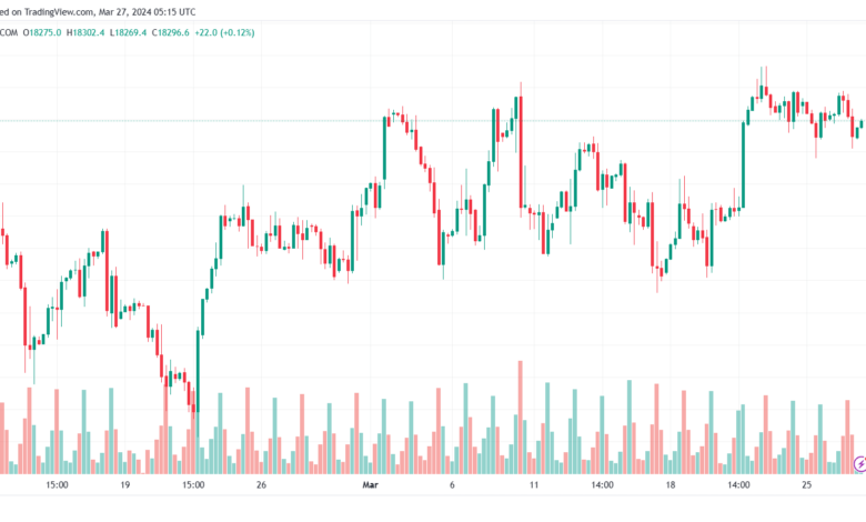 تحليل مؤشر ناسداك الفني US100 NASDAQ - 2732024