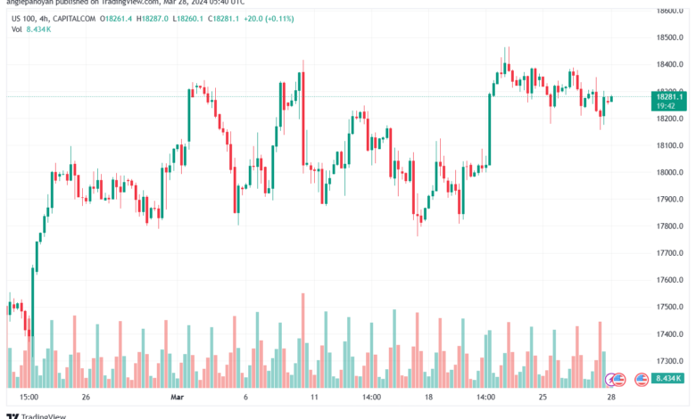 تحليل مؤشر ناسداك الفني US100 NASDAQ - 2832024