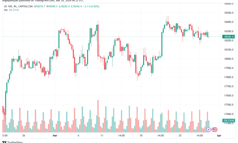 تحليل مؤشر ناسداك الفني US100 NASDAQ - 2932024