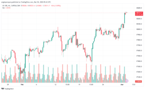 تحليل مؤشر ناسداك الفني US100 NASDAQ - 432024