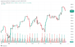 تحليل مؤشر ناسداك الفني US100 NASDAQ - 532024