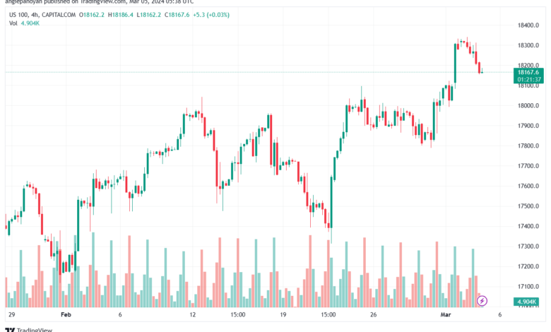 تحليل مؤشر ناسداك الفني US100 NASDAQ - 532024