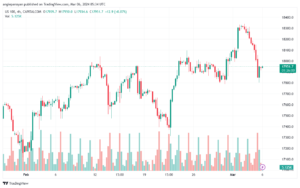 تحليل مؤشر ناسداك الفني US100 NASDAQ - 632024