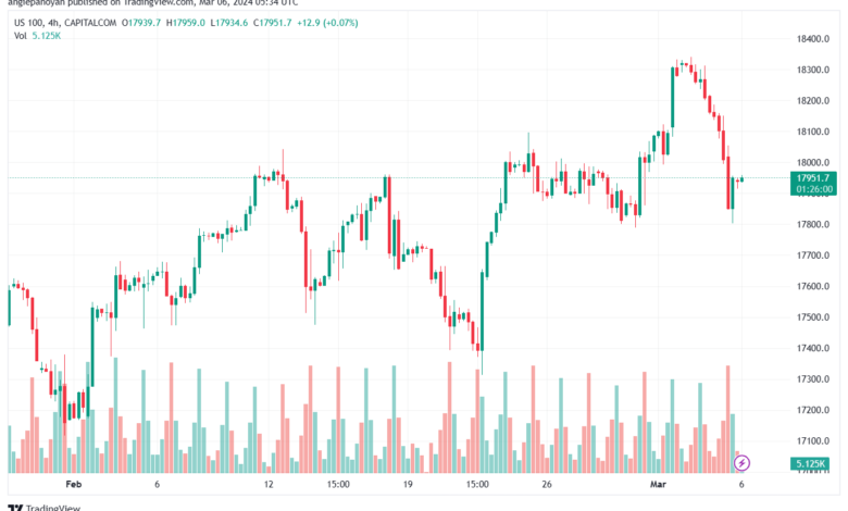 تحليل مؤشر ناسداك الفني US100 NASDAQ - 632024