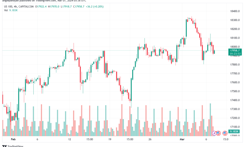 تحليل مؤشر ناسداك الفني US100 NASDAQ - 732024