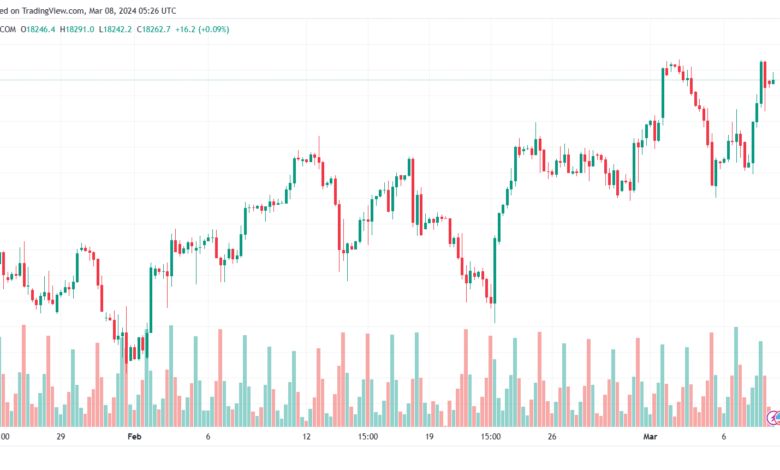 تحليل مؤشر ناسداك الفني US100 NASDAQ - 832024