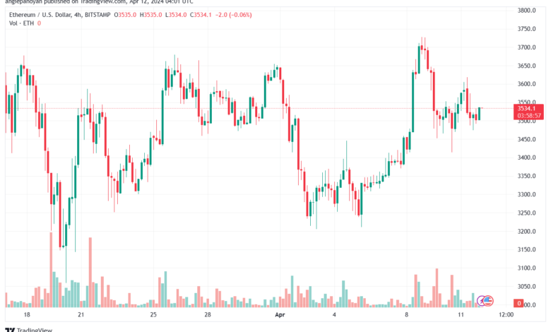 تحليل الاثيريوم 1242024 (ETHEREUM ETH)