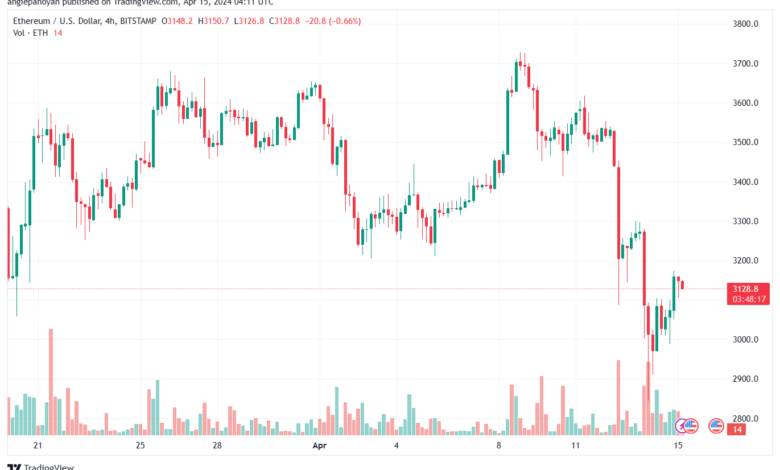تحليل الاثيريوم 1542024 (ETHEREUM ETH)