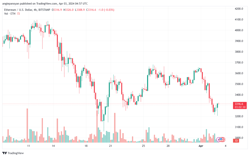 تحليل الاثيريوم 342024 (ETHEREUM ETH)