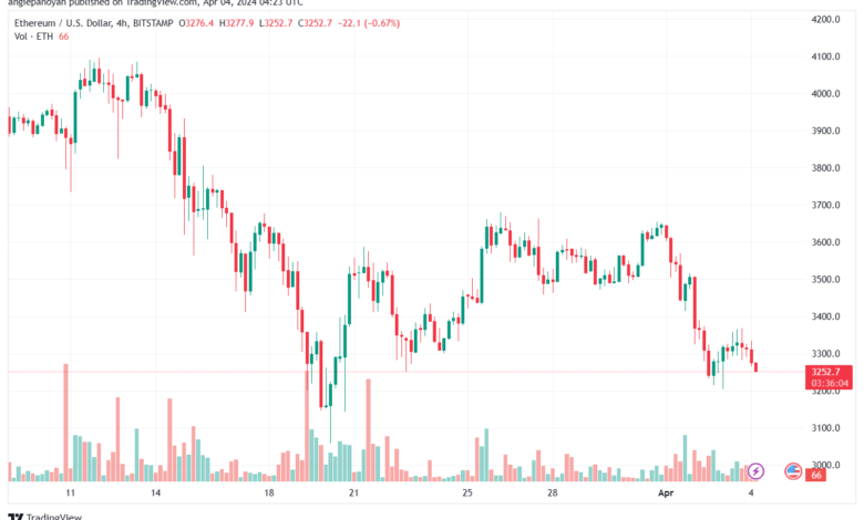 تحليل الاثيريوم 442024 (ETHEREUM ETH)