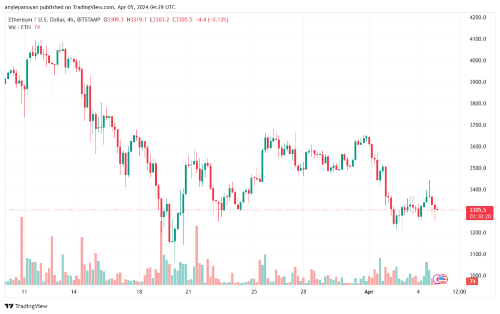 تحليل الاثيريوم 542024 (ETHEREUM ETH)