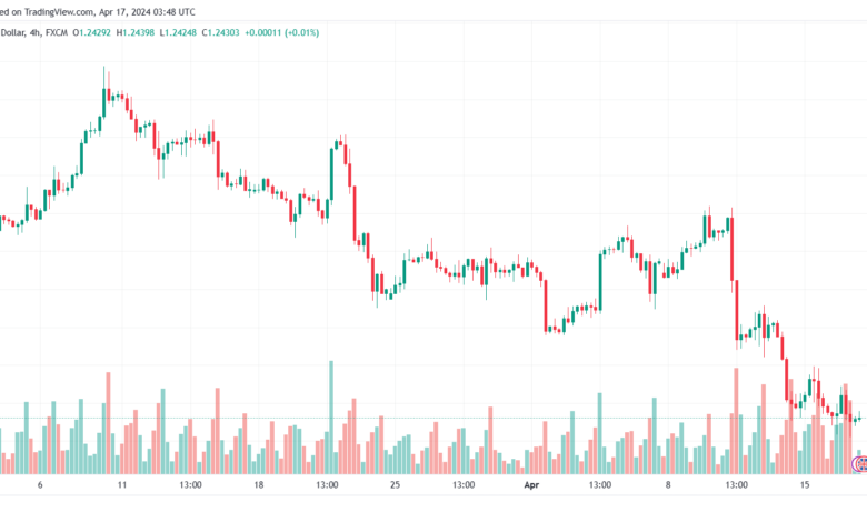 تحليل الباوند دولار GBPUSD - 1742024