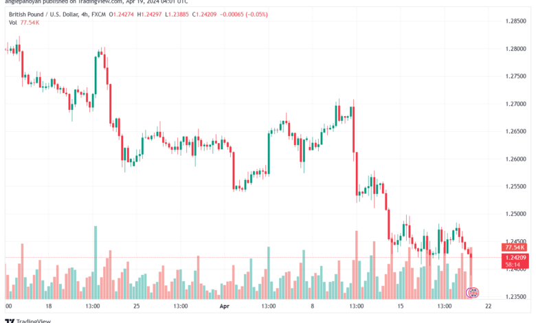 تحليل الباوند دولار GBPUSD - 1942024