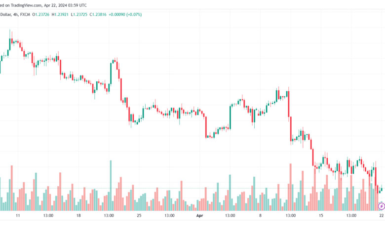 تحليل الباوند دولار GBPUSD - 2242024