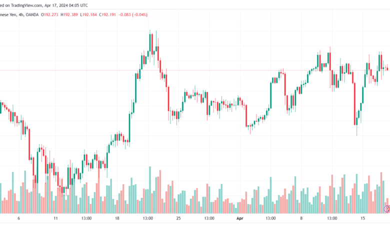 تحليل الباوند ين 1742024 GBPJPY