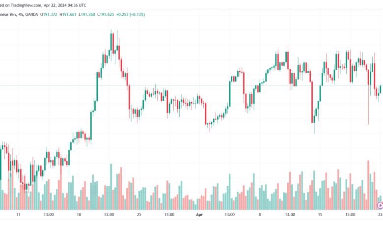 تحليل الباوند ين 2242024 GBPJPY