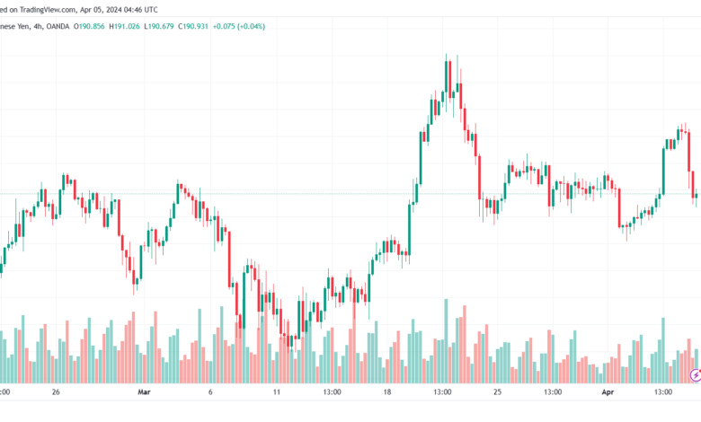 تحليل الباوند ين 542024 GBPJPY