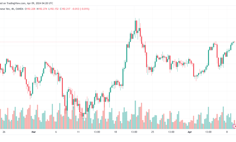 تحليل الباوند ين 942024 GBPJPY