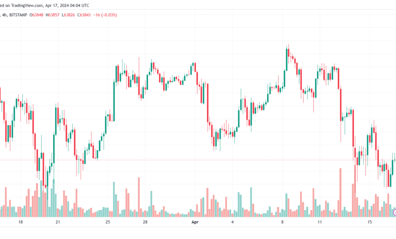 تحليل البتكوين دولار BTCUSD - 1742024