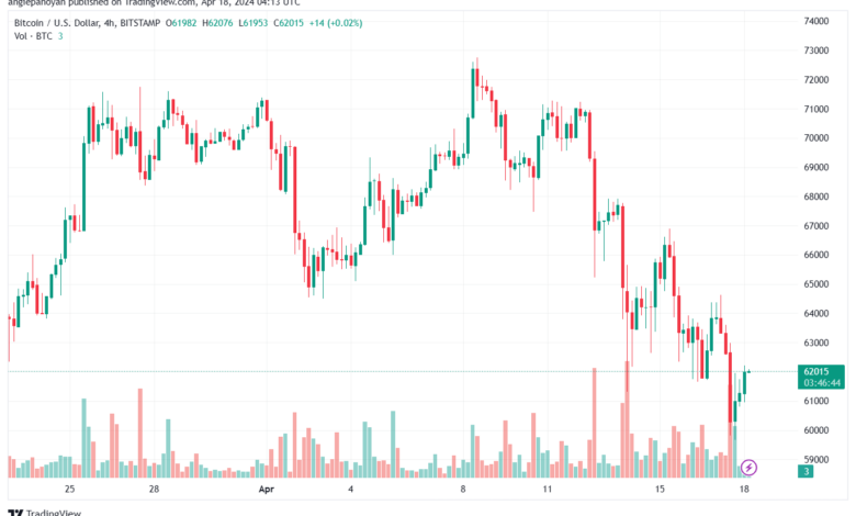 تحليل البتكوين دولار BTCUSD - 1842024