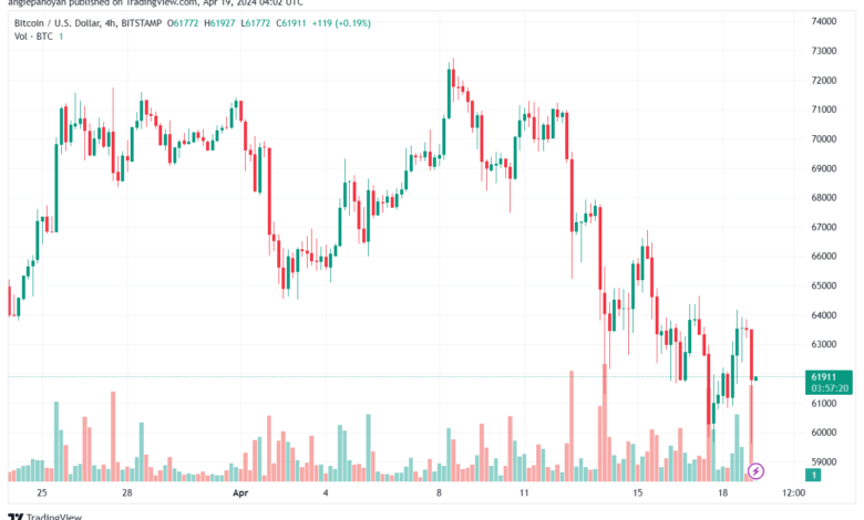 تحليل البتكوين دولار BTCUSD - 1942024