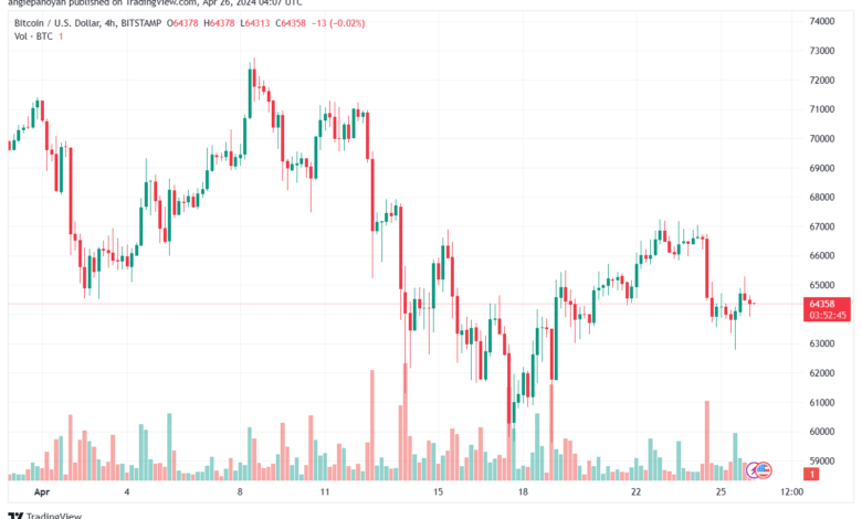 تحليل البتكوين دولار BTCUSD - 2642024