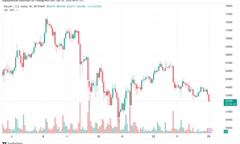 تحليل البتكوين دولار BTCUSD - 2942024