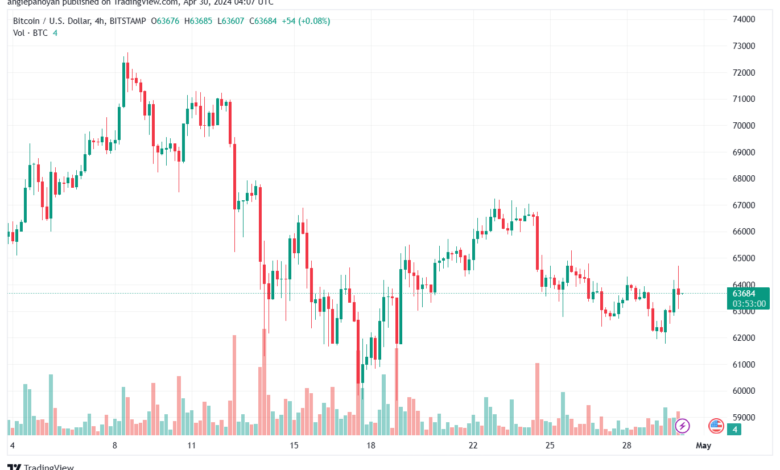 تحليل البتكوين دولار BTCUSD - 3042024