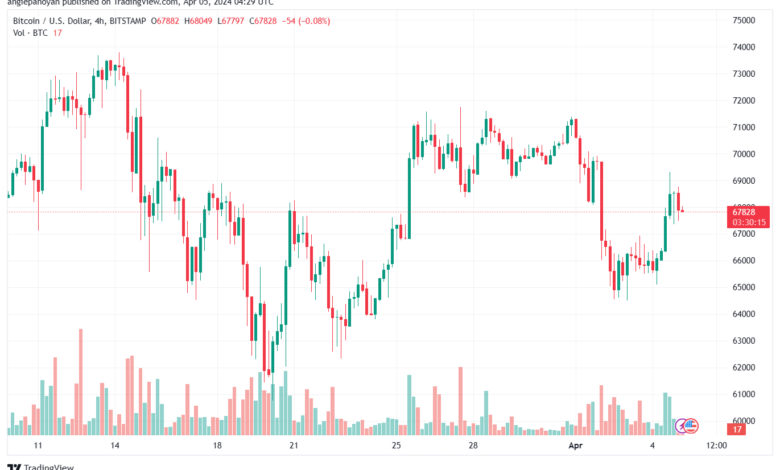 تحليل البتكوين دولار BTCUSD - 542024