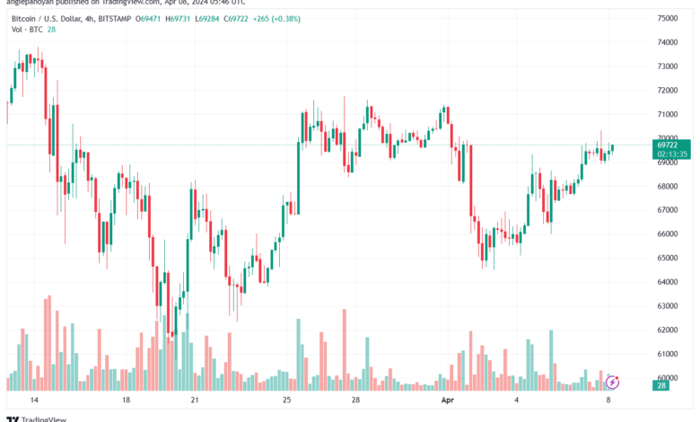 تحليل البتكوين دولار BTCUSD - 842024