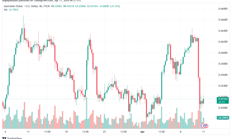 تحليل الدولار الأسترالي AUDUSD - 1142024