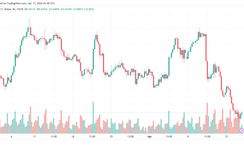 تحليل الدولار الأسترالي AUDUSD - 1742024